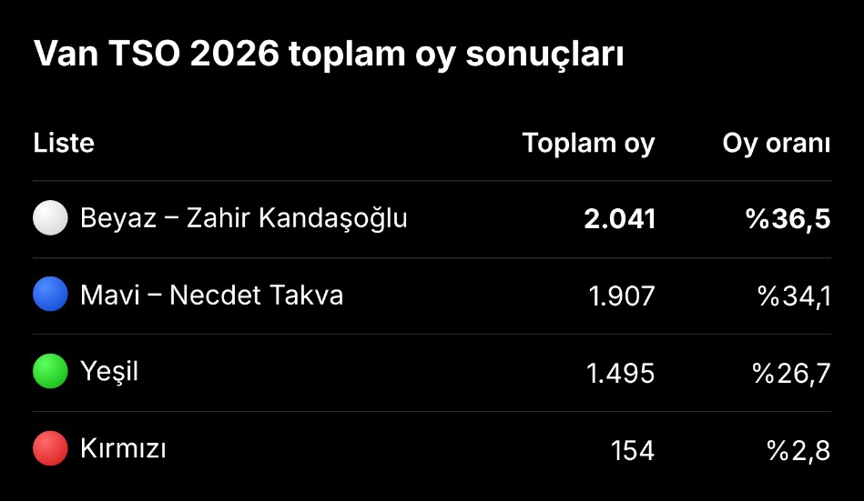 Beyaz Liste’den itirazlar için inceleme çağrısı!